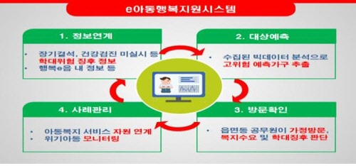 [보건복지부 제공=연합뉴스]